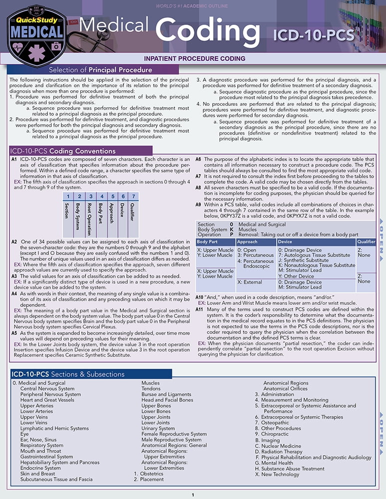 Medical Coding ICD10PCS a QuickStudy Laminated