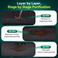 thumbnail image 6 of Aquarium Sponge Filter Pad, Bio Filter Media Foam Sponges, Cut-to-Size Foam for Fish Tank Ponds Filter Accessories (18.5"x18.5"x0.8", 20PPI) 1 Pack, 6 of 10