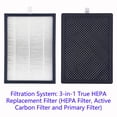 thumbnail image 3 of Paquete de 2 filtros de repuesto para purificador de aire para Cuisinart CAP-500, 3 of 5