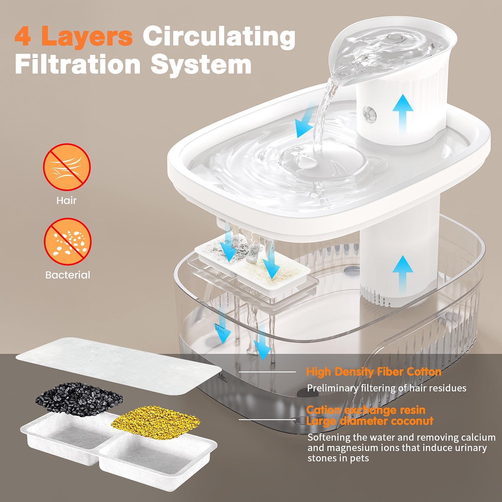 PcEoTllar Cat Water Fountain Battery Operated, 84OZ/2.5L Wireless Pet Water Fountain for Cats, Cat Fountain with Motion Sensor, Ultra Quiet Pump, White