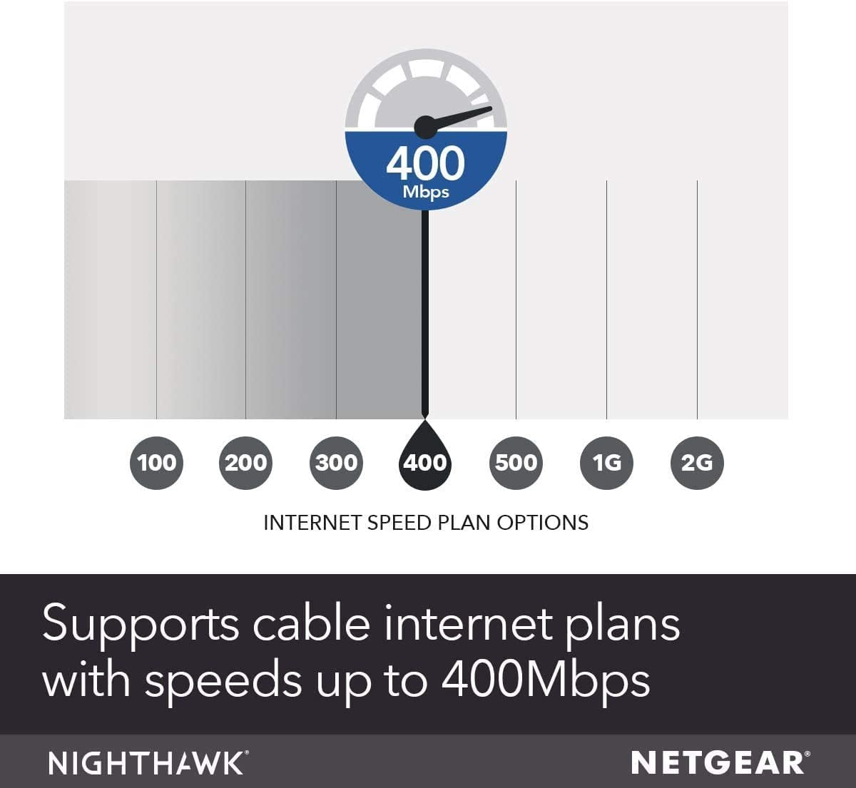 Restored NETGEAR Nighthawk AC1900 (24x8) DOCSIS 3.0 WiFi Cable Modem Router Combo (C7000) for Xfinity from Comcast, Spectrum, Cox, more (Refurbished)