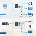 thumbnail image 3 of El cable del conmutador Gigabit Ethernet de USB a 4 puertos importa, 3 of 7