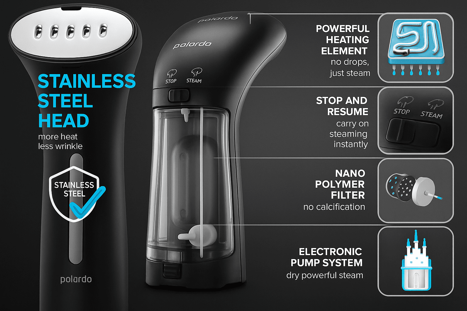 Steamer for Clothes, 1200W Handheld Garment Steamer, 2-in-1 Steamer & Iron, 25s Fast Heat-Up, 120ml Tank, Portable Travel, Polardo