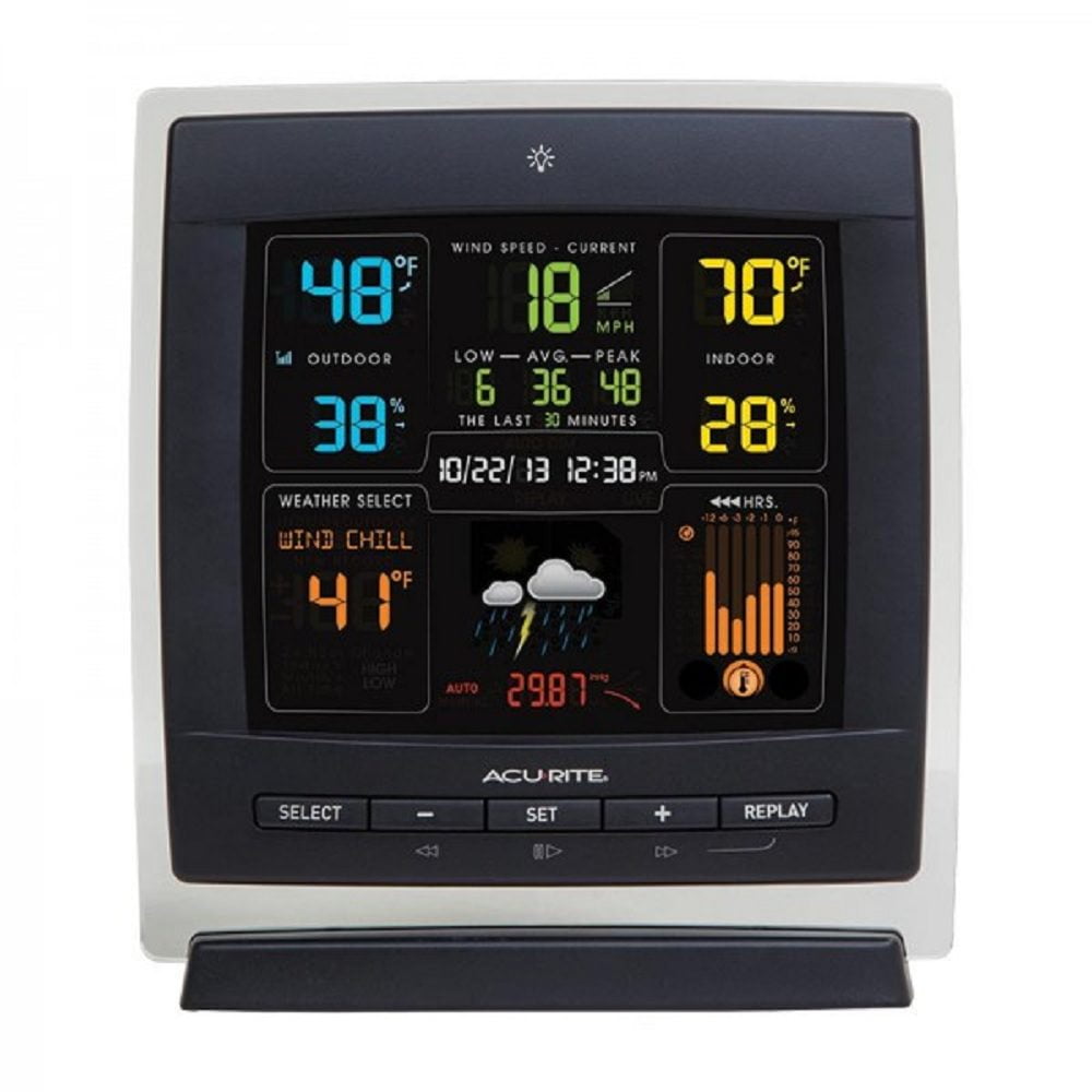 Pro Color (Dark Theme) Weather Station with Wind Speed by Chaney Instrument Co