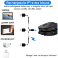 thumbnail image 2 of 2.4GHz 1600DPI 3 Position Adjustable 6 Button Cutout Bluetooth Wireless Mouse for Mac MacBook Pro iPad MacBook Air Laptop Chromebook Windows HP DELL PC (Black ), 2 of 3