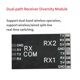 thumbnail image 4 of FPV Dual-Channel Wireless Control Chip Receiver Control Module, 4 of 5
