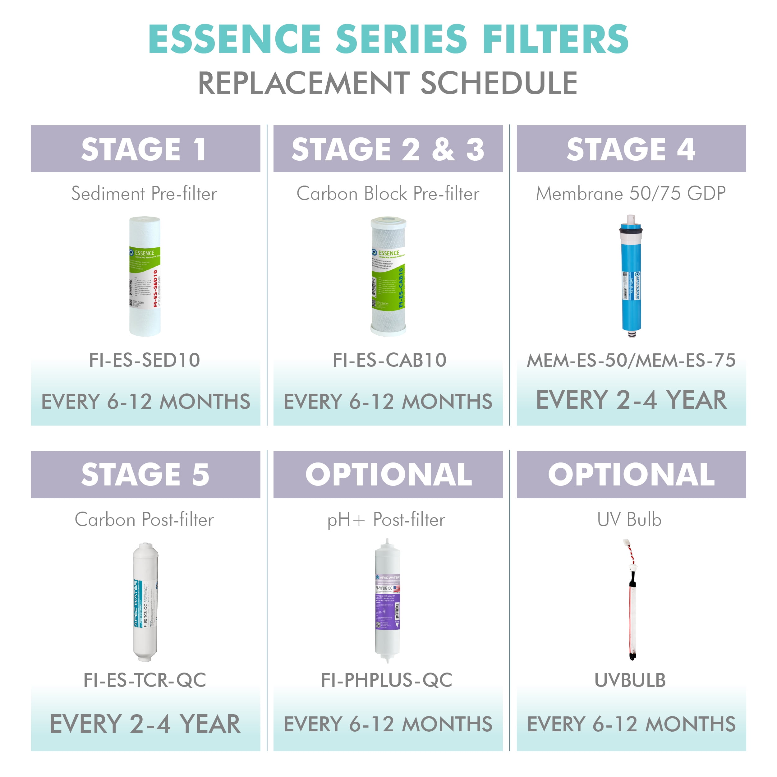 APEC Filter set-ES High Capacity Replacement Pre-Filter Set for ESSENCE Series Reverse Osmosis Water Filter System Stage 1, 2&3