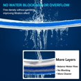 thumbnail image 4 of 3pcs Aquarium Filter Foam, Aquarium Filter, Aquarium Wadding, Aquarium Biochemical Foam Filter, Biochemical Filter Sponge Can Be Cut To Any Size (25x11CM), 4 of 5