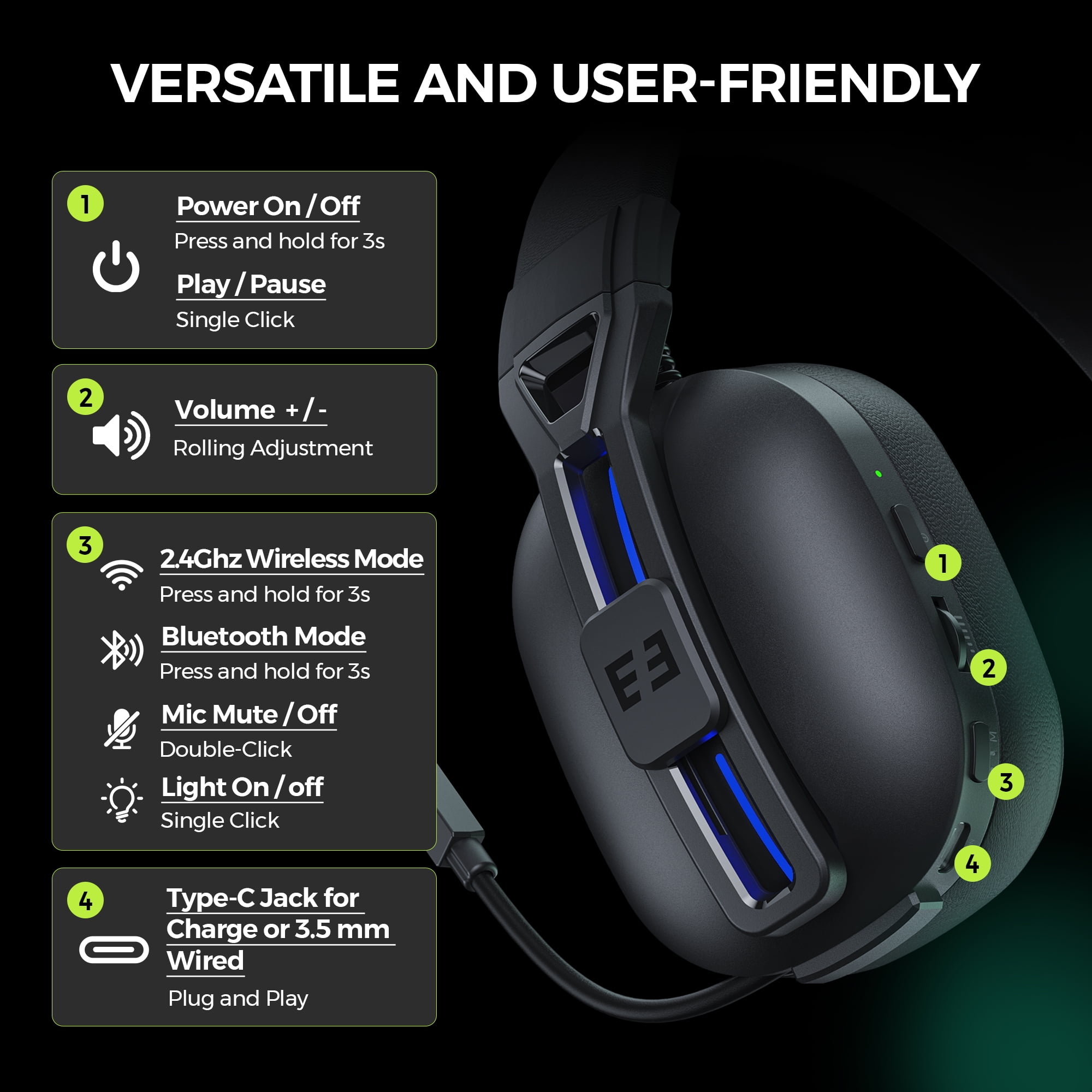 Seenda Wireless Gaming Headset for PC PS4 PS5, 2.4G USB Gamer Headphones with Embeddable Microphone