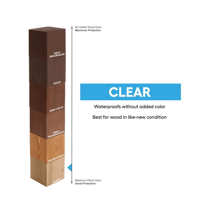 PLASTIK VL1028069-16 Valspar One Coat Exterior Sealer, Multicolor, Clear Finish, 128 oz