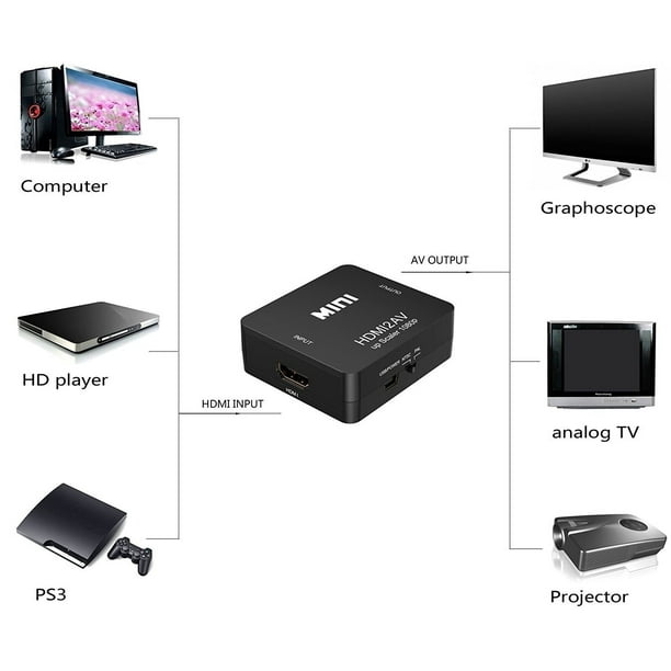 Convertisseur RCA, AV vers HDMI,1080P, PAL NTSC pour PC Ordinateur Xbox PS3  PS4 TV STB