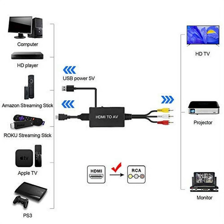  Convertidor HDMI a AV y S-Video Conversor HDMI a Audio Video  Converter Adaptador HDMI a RCA con cable Svideo Soporte 720P/1080p para  Roku/Xbox/STB/VCR/Blu-ray/DVD/PS3/Laptop/TV/proyector, etc : Electrónica