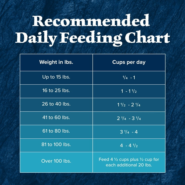 Blue Buffalo Wilderness Natural High Protein Adult Dog Dry Food Chicken Recipe 24 lb