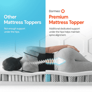 Dormeo Premium Mattress Topper Twin XL Bed Cooling Mattress Pad with Octaspring Technology