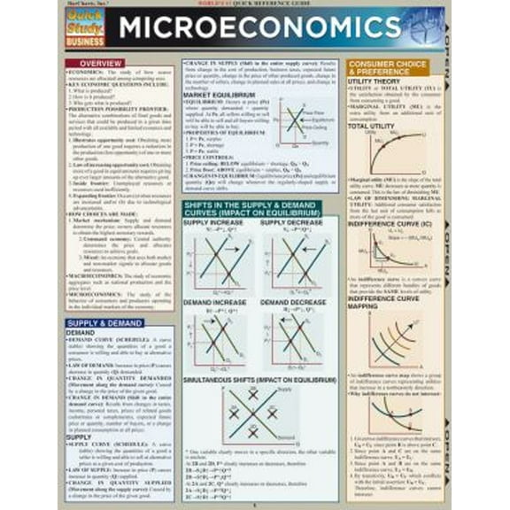 Pre-Owned Microeconomics : QuickStudy Laminated Reference Guide (Paperback) 9781423208556