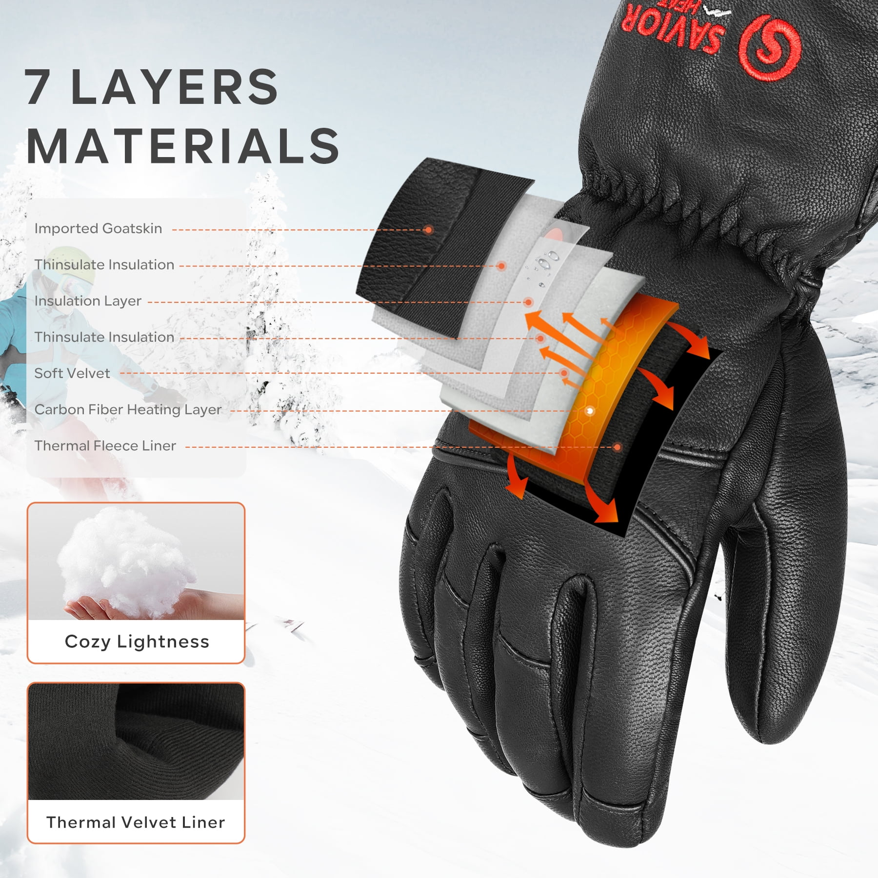 Savior Heat Unisex Heated Mitten Gloves - 7.4V 2200mAh Battery - Premium Heating Leather Gloves for Winter Motorcycling, Outdoor Work, Skiing
