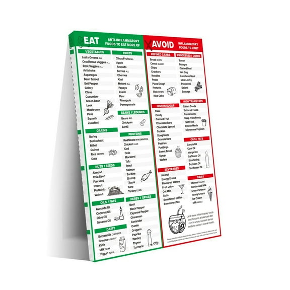 Anti-inflammatory Food Chart Poster Food Chart Nutrition Guide Chart Foods List Chart Canvas Print Wall Art Decoration Poster Living Room Bedroom Aesthetic Poster