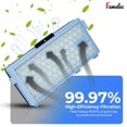 thumbnail image 3 of Famelec Filtro Miele Hepa Airclean 50 Compatible Con Filtro Miele Hepa Sf-Ha 50 Modelos S4 S5 S6 S8 Compatible Con Miele C1 C2 Compact Para Miele C3 C2 Filtro Completo Para Aspiradora Miele, 3 of 5