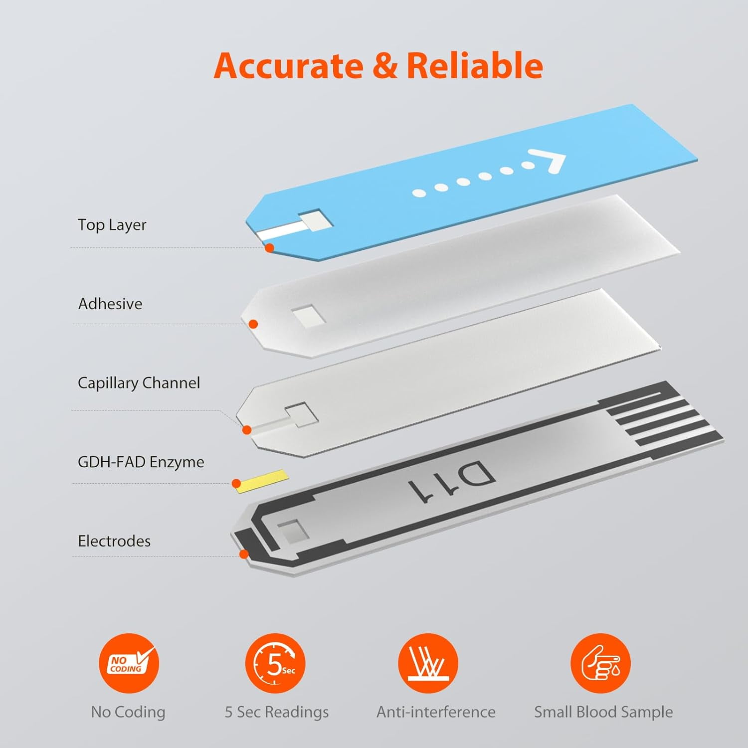 iHealth Blood Glucose Test Strips (50 Count), No Coding Blood Sugar Test, Eligible for FSA Reimbursement, Precision Sugar Measurement for Diabetics, Strips Work Only in iHealth Glucose Meters
