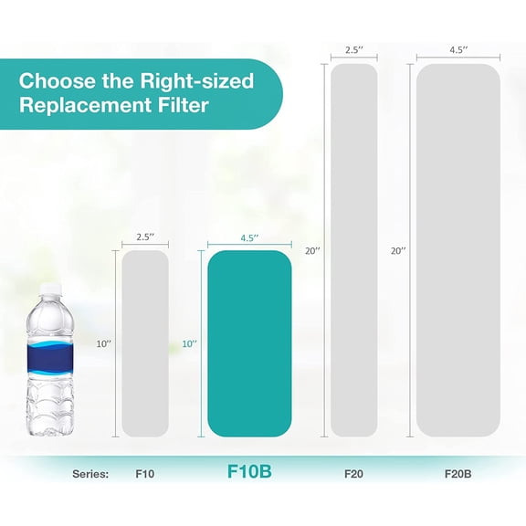 SimPure 5 Micron 10" x 4.5" Sediment and Carbon Whole House Water Filters, PGC Replacement Cartridge for  FXHTC, GXWH40L, RFC-BB / 155141-43, WRC25HD, WDGD-5005, W10-PR, W15-PR, 3 Pack