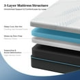 thumbnail image 5 of NISIEN Firm King Mattress 14 Inch Memory Foam Mattress King Size Bed in a Box for Back Pain Relief and Cool Sleep with Gel Foam and Removeable Fiberglass Free Cover, CertiPUR-US Certified, 5 of 9
