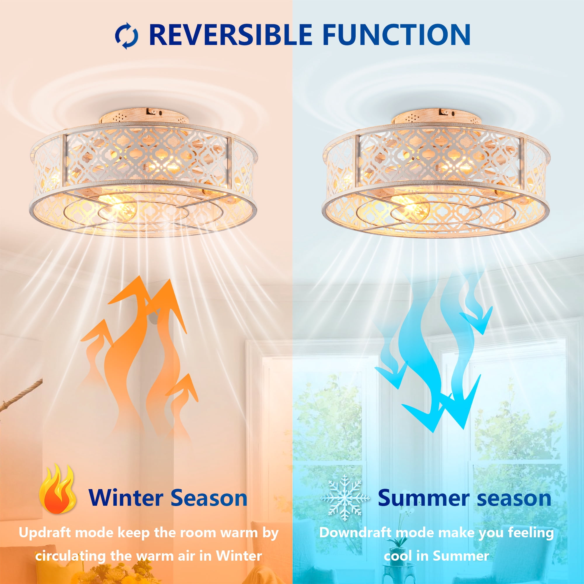 Leumius 20" Flower Style Iron Ceiling Fans with Light and Remote,Flush Mount Caged Ceiling Fan for Living Room Bedroom Dining Room White (NOT Included Bulbs)