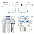 thumbnail image 5 of iSpring RO100 Under Sink 5-Stage Reverse Osmosis Drinking Water Filtration System High Capacity 100 GPD Fast Flow, 1:1 Pure to Waste Ratio, US Made Filters, 5 of 6