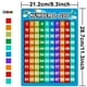 thumbnail image 1 of Tabla de letras del alfabeto y tabla de números 1-100, carteles educativos de 2 piezas, carteles de aprendizaje preescolar para niños pequeños y niños yeacher 2 piezas, 1 of 2