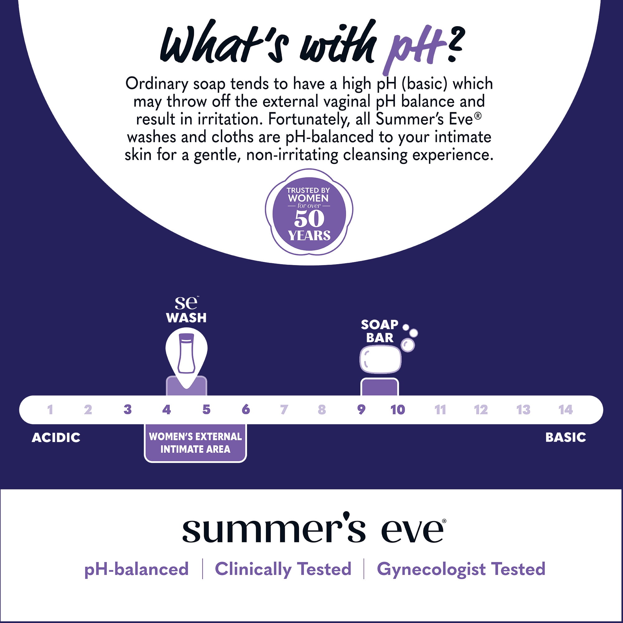 Summer’s Eve Lavender Night-Time Daily Feminine Wash, 12 oz