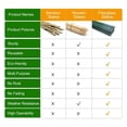thumbnail image 3 of Garden Stakes 6-Ft for Climbing Plants Supports Pole 20 Pack Rust-Free Plant Sticks Fence Post, 3 of 7