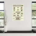 thumbnail image 4 of Stool Health Color Shape Poster Poop Chart Bristol Stool Chart Poster Canvas Painting Posters And Prints Wall Art Pictures for Living Room Bedroom Decor, 4 of 5