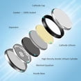 thumbnail image 4 of KITOSUN CR1225 3V Lithium Coin Battery – 3 Volt CR 1225 Lithium Cell Button Batteries Replacement for Vicks Digital Thermometer Medical Devices Car Key Fob Remote Watches Calculators Battery (5 Pack), 4 of 7