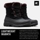 thumbnail image 2 of Botas Snow Angel de Sorel para mujer, color negro, con cordones, para invierno, 2 of 6