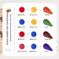thumbnail image 5 of UV Polish Three Primary Colors Painted, 5 of 5