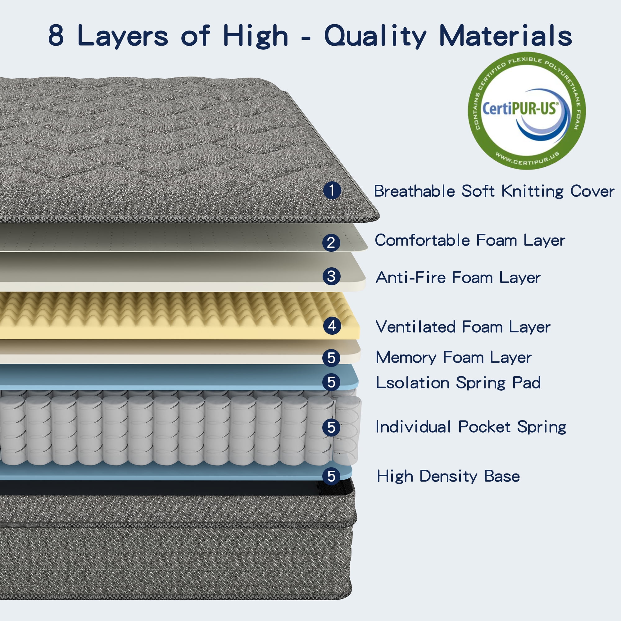lemontalking 14 Inch Gel Memory Foam Hybrid Mattress Pocket Spring In A Box Medium Firm,Full Mattress