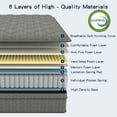 thumbnail image 6 of 14 Inch Queen Gel Memory Foam Hybrid Mattress Pocket Spring In A Box Medium Firm, 6 of 6