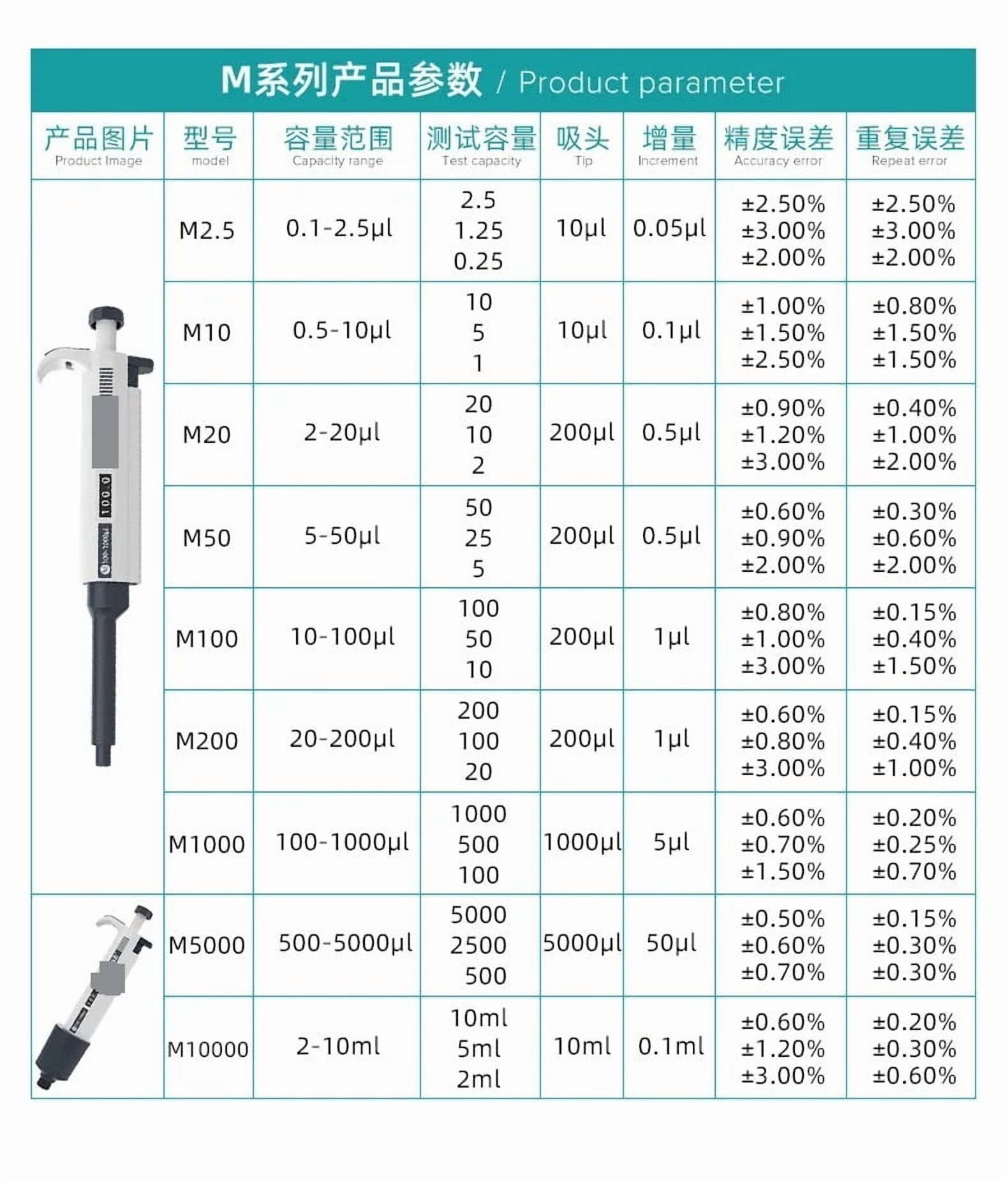Single Channel Manual Continuously Adjustable Pipette Pipette, Sample Gun, Digital Pipette, Laboratory , High-Accurate