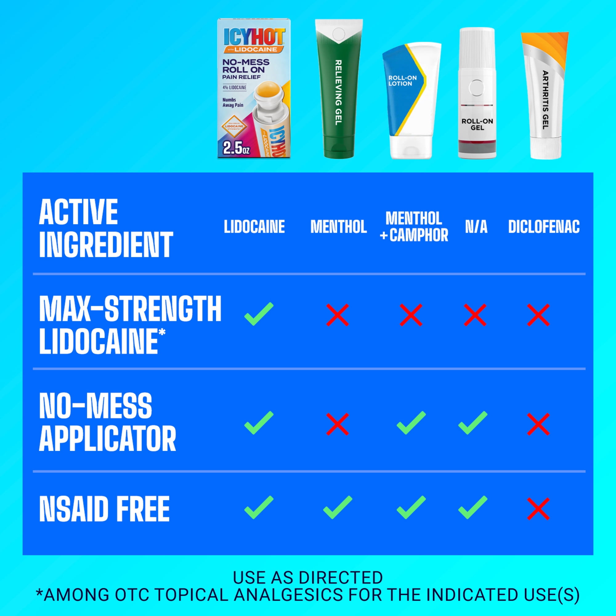 Icy Hot Lidocaine Pain Relief No-Mess Roll-On Applicator, Numb Aggravated Nerves With Max Strength Lidocaine 4%, Pain Relief for Minor Pain, Backaches, Sprains and Strains, 2.5 oz