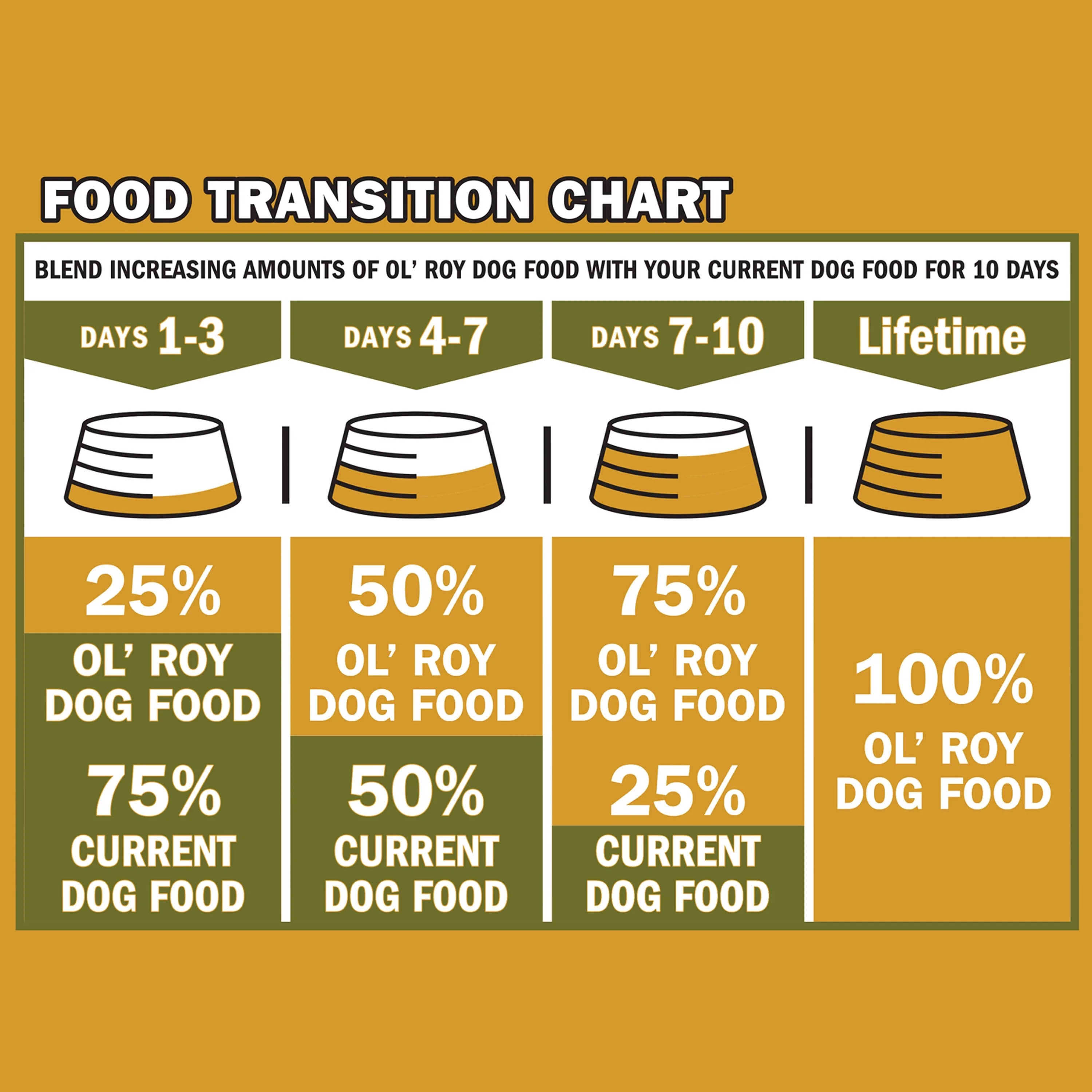 Ol' Roy Complete Nutrition Chicken & Rice Small Bites Dry Dog Food photo 6