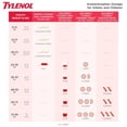 thumbnail image 3 of Children's Tylenol, Grape Splash Flavor, 4 Fl Oz, 2 Ct, 3 of 3