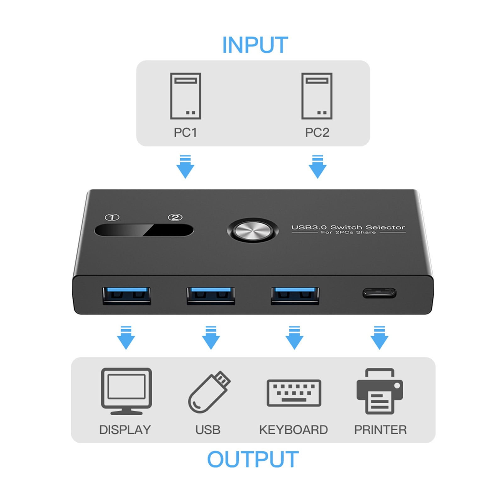 2 In 4 Out USB C And USB3.0 KVM Switcher For Convenient Management On Desktops And Laptops