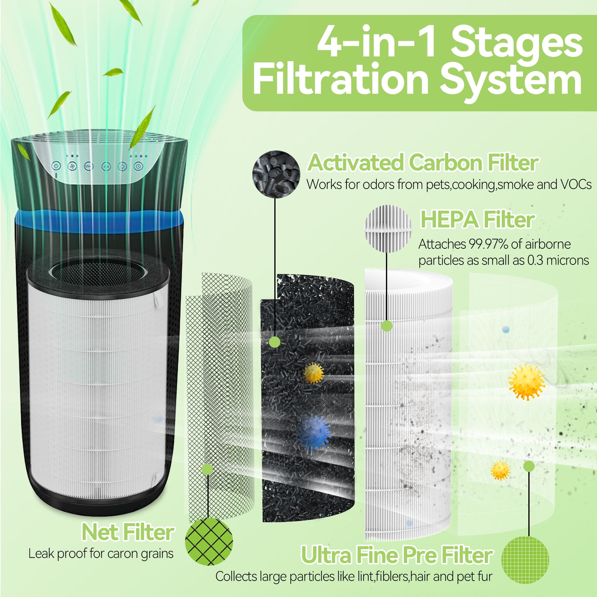 AP-T45 AP-T40FL HEPA Replacement Filter Compatible with Homedics Total Clean 5-in-1 Air Cleaner Purifier, AP-T40 AP-T45WT AP-T40WT AP-T45-BK AP-T45-WT AP-T40WTAR, White, 1 pack