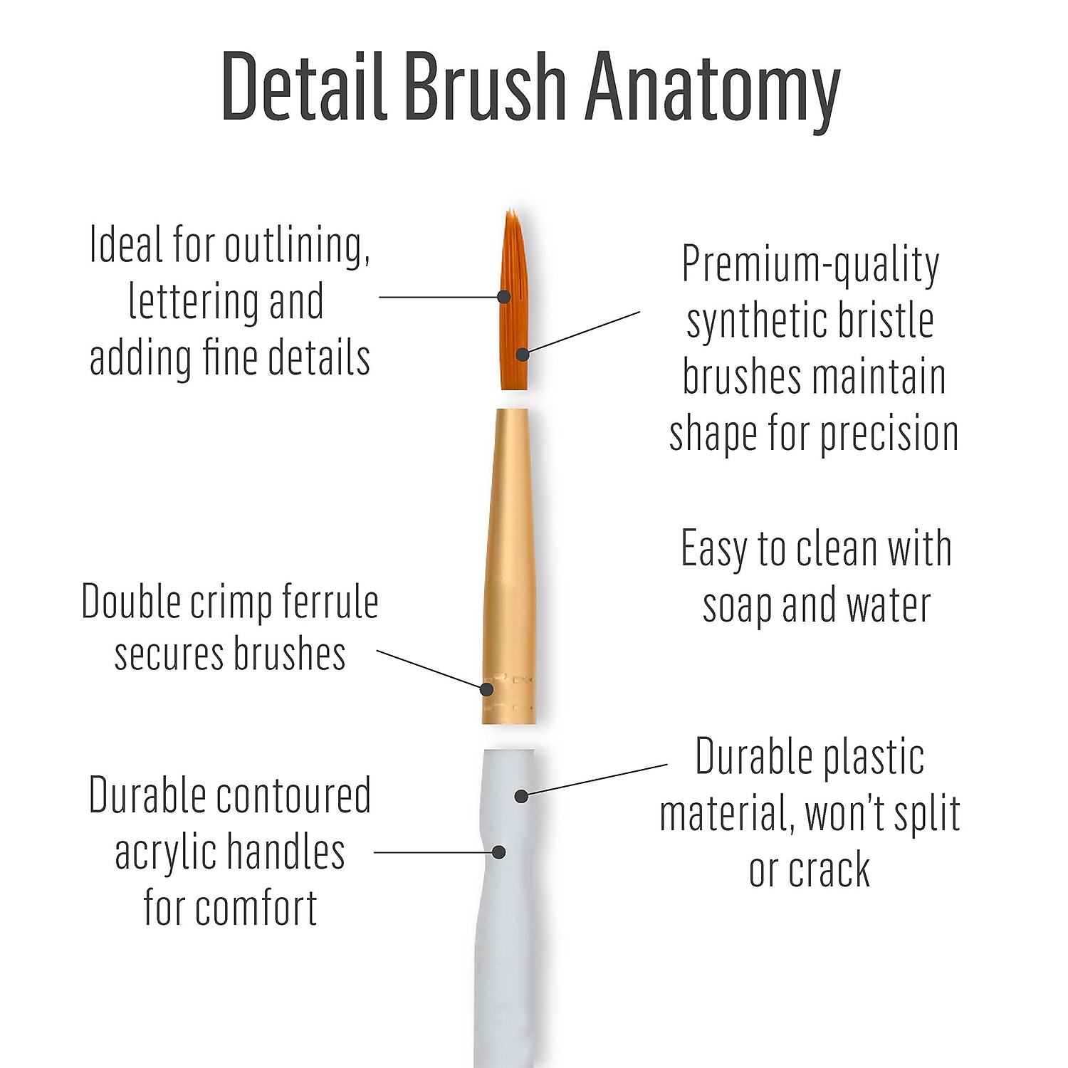 Plaid Synthetic Taklon Round Brush Set Round Brush 10/Pack 3 Packs/Bundle (FLK44278-3)
