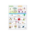 thumbnail image 3 of Póster El Sustantivo Educatodo B-0242-I, 3 of 3