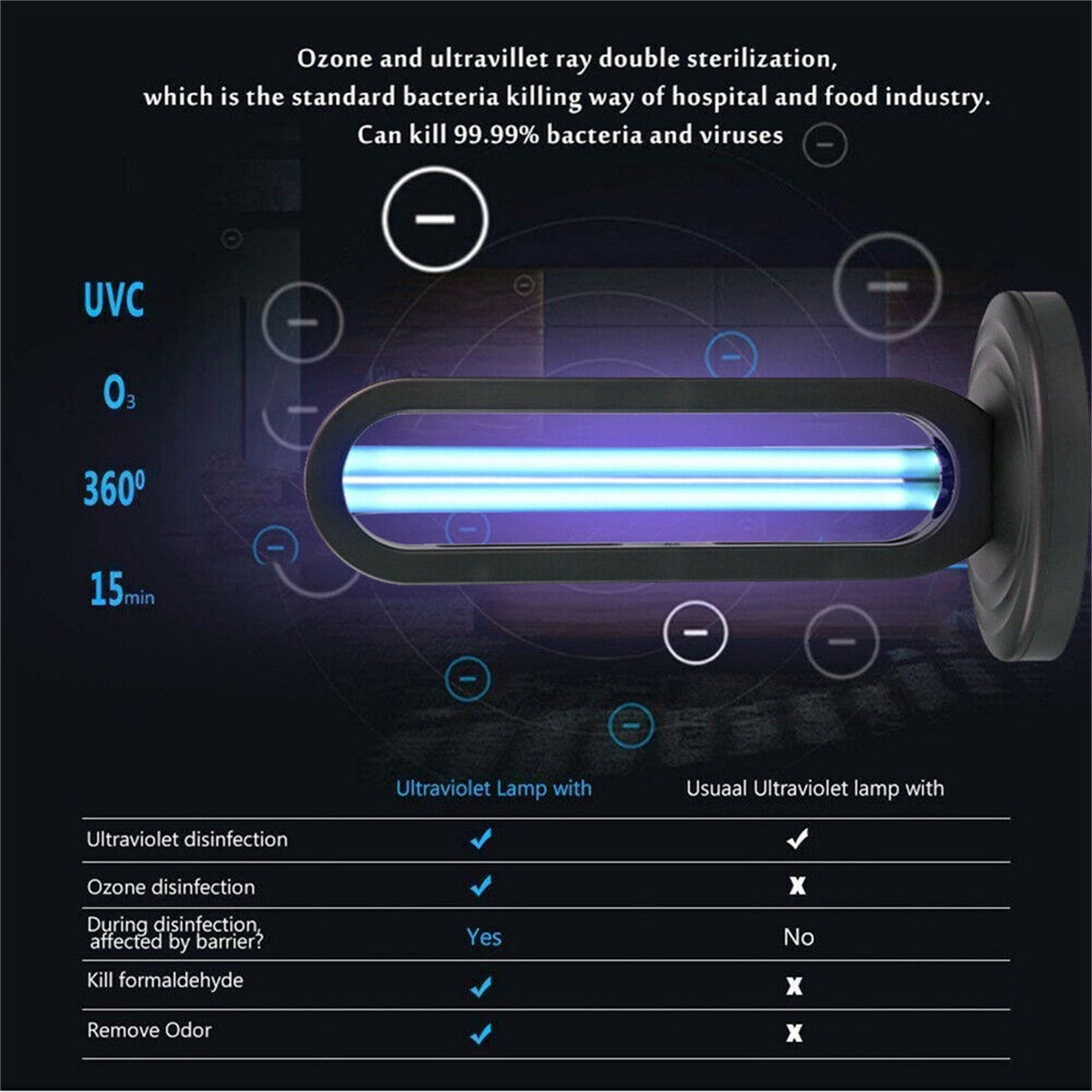15.7 Inch UV Disinfection Lamp Sterilization and Sterilization,Light UVC Fridge Deodorizer Purifier Odor Eliminators