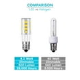 thumbnail image 6 of Luxrite Mini Candelabra E12 LED Bulb, T4/T3, 40W Equivalent, 5000K Bright White, Dimmable, 500 Lumens, ETL Listed 6-Pack, 6 of 6