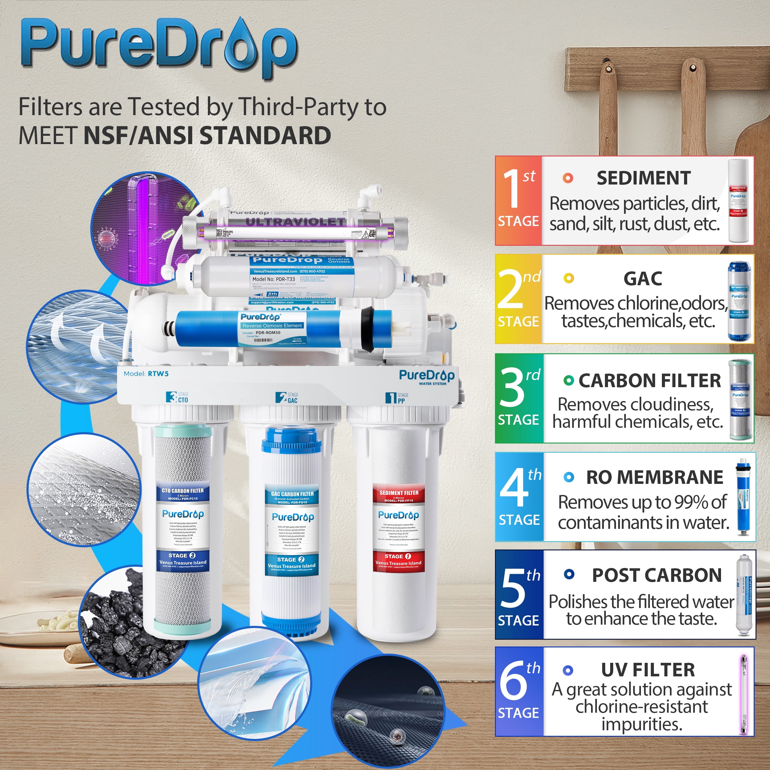 PureDrop RTW5U Reverse Osmosis RO Water Filter System with UV Filter, Ultraviolet Under Sink RO Water Filtration System, 6 Stage UV Under Sink RO Water Filter with Faucet, TDS Reduction, White