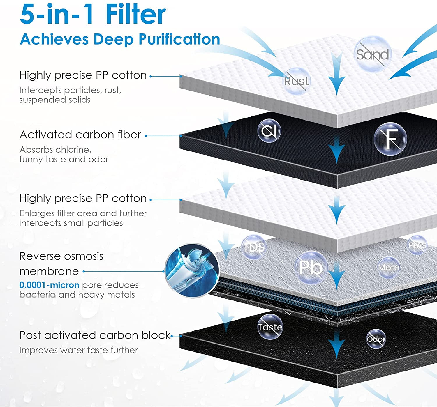 Waterdrop WD-D4RF Filter, Replacement for WD-D4-W Reverse Osmosis System, 1-year Lifetime