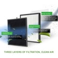 LEVOPIT LVPUR131 Compatible Air Purifier Replacement Filters HEPA