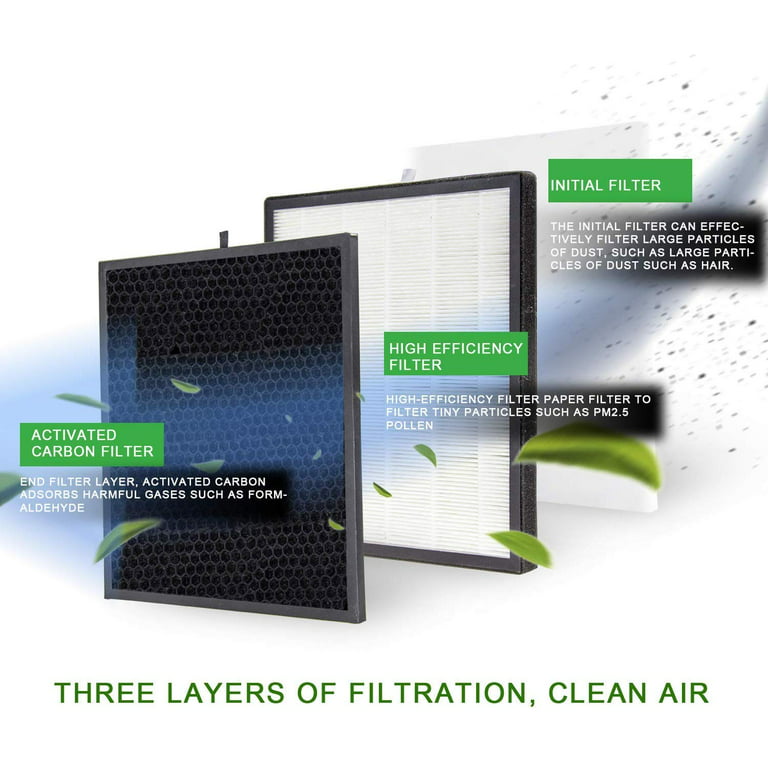 LV-PUR131 Replacement Filters Compatible with LEVOIT Air Purifier Models  LV-PUR131s and LV-PUR13, LV-PUR131-RF, 2 Pack True HEPA and Activated  Carbon